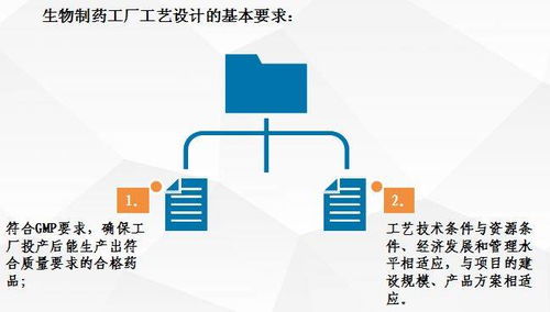 生物制藥工廠工藝設(shè)計(jì)要點(diǎn)與案例分析